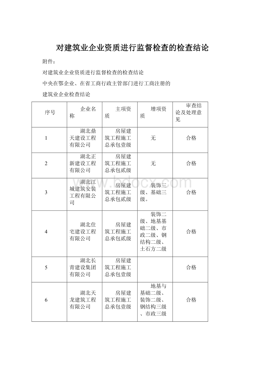 对建筑业企业资质进行监督检查的检查结论.docx