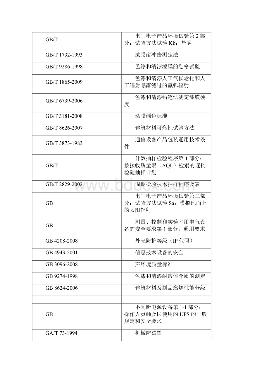 铁塔新建配套设备标准室外型一体化机柜.docx_第2页