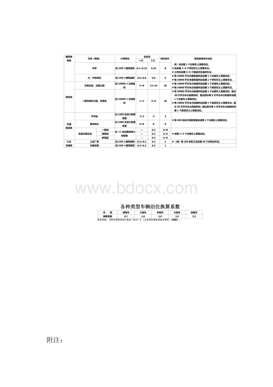 各城市规划控制指标车位同名9448Word格式.docx_第3页