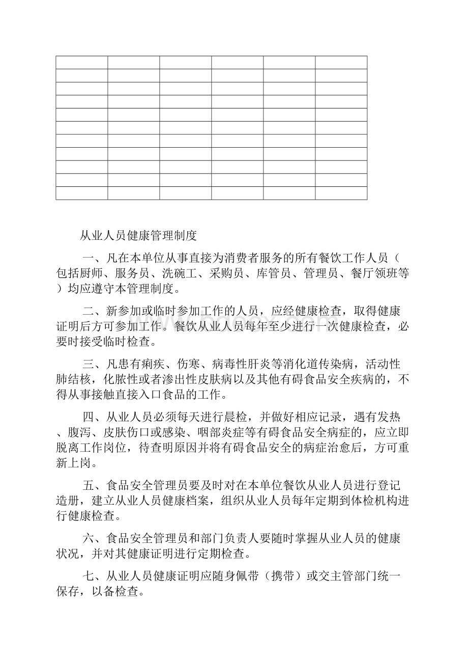 食堂食品安全管理制度与表格汇总.docx_第2页