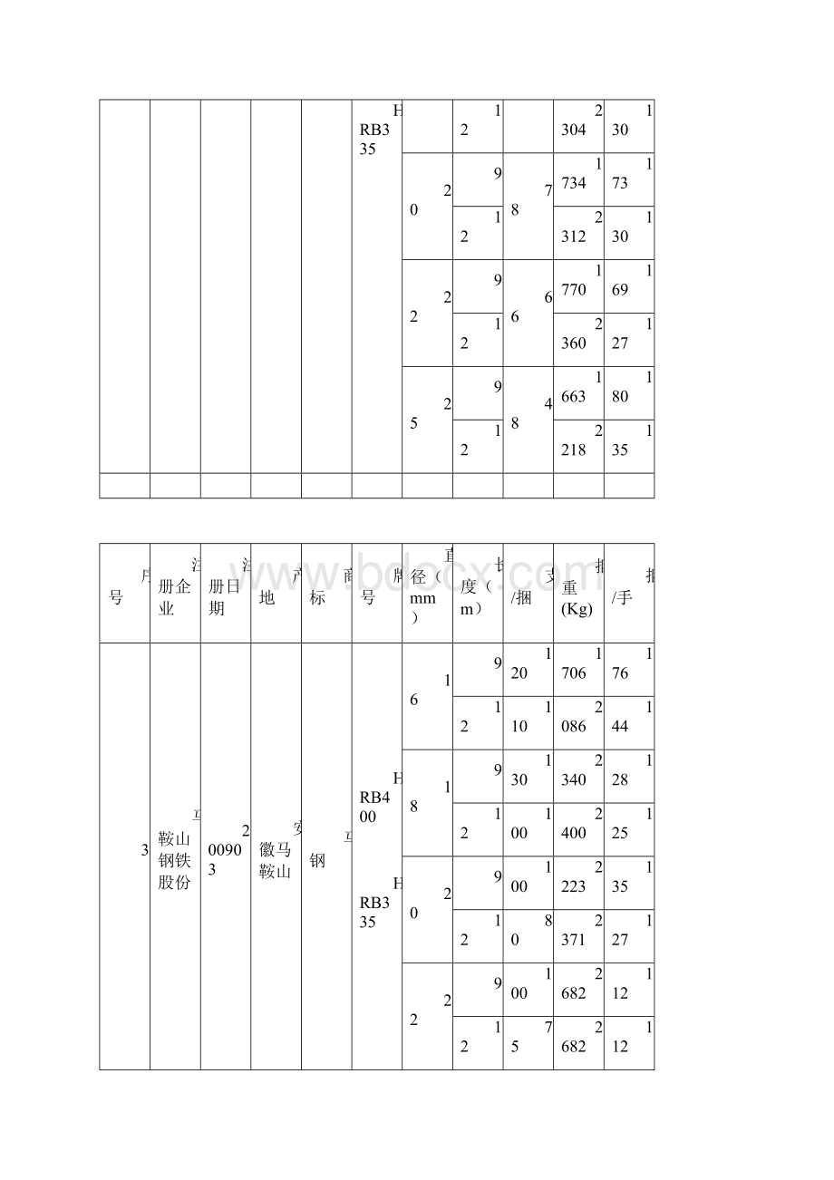 螺纹钢注册商标与包装标准.docx_第2页