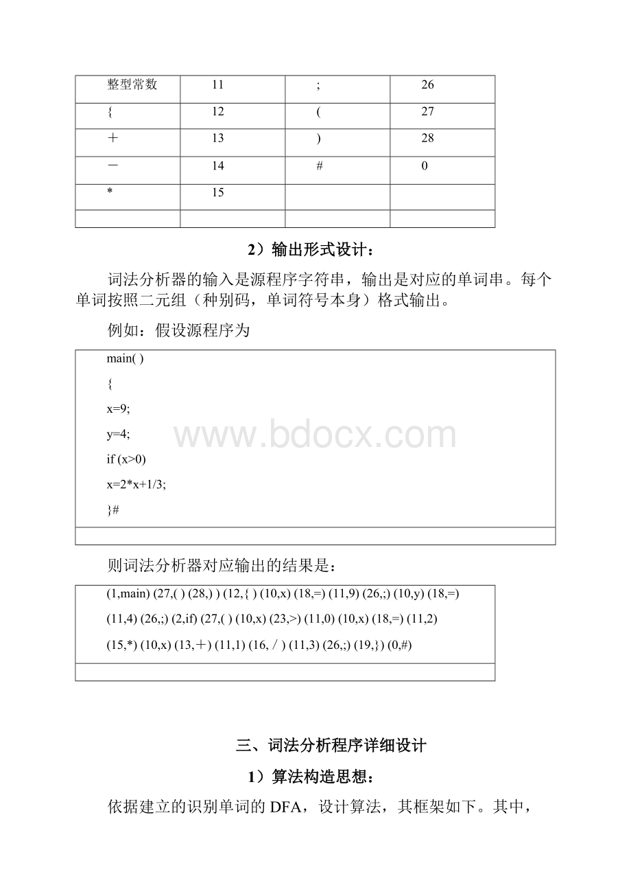 编译原理比较复杂的词法分析器 含代码Word格式文档下载.docx_第3页