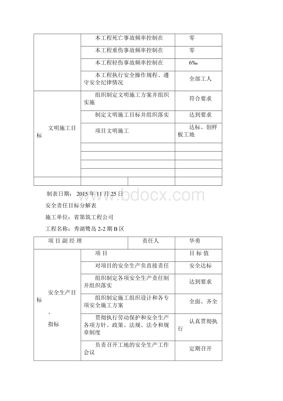 安全责任目标分解表.docx_第2页