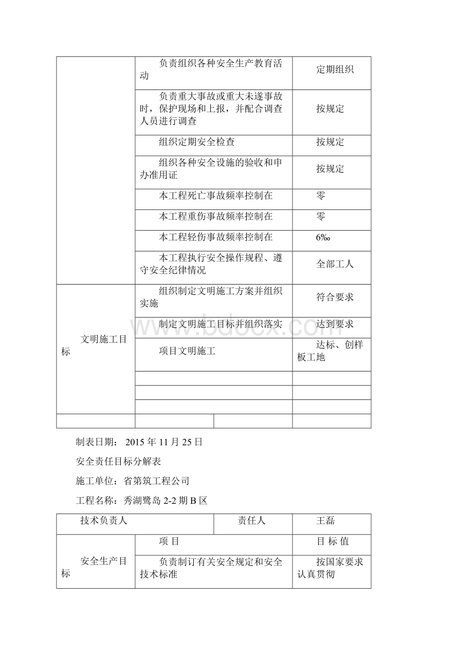 安全责任目标分解表.docx_第3页