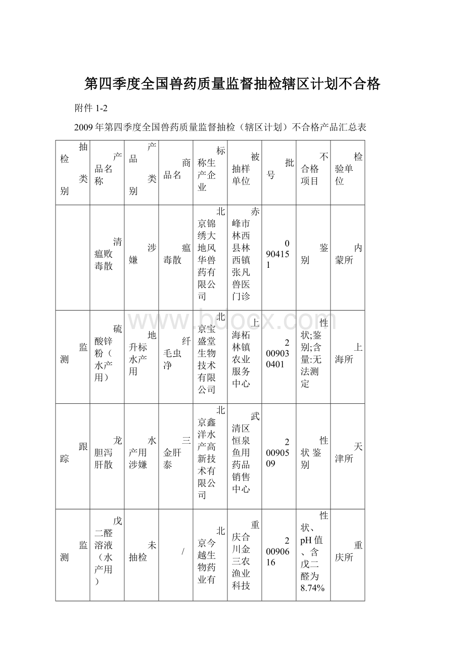 第四季度全国兽药质量监督抽检辖区计划不合格.docx