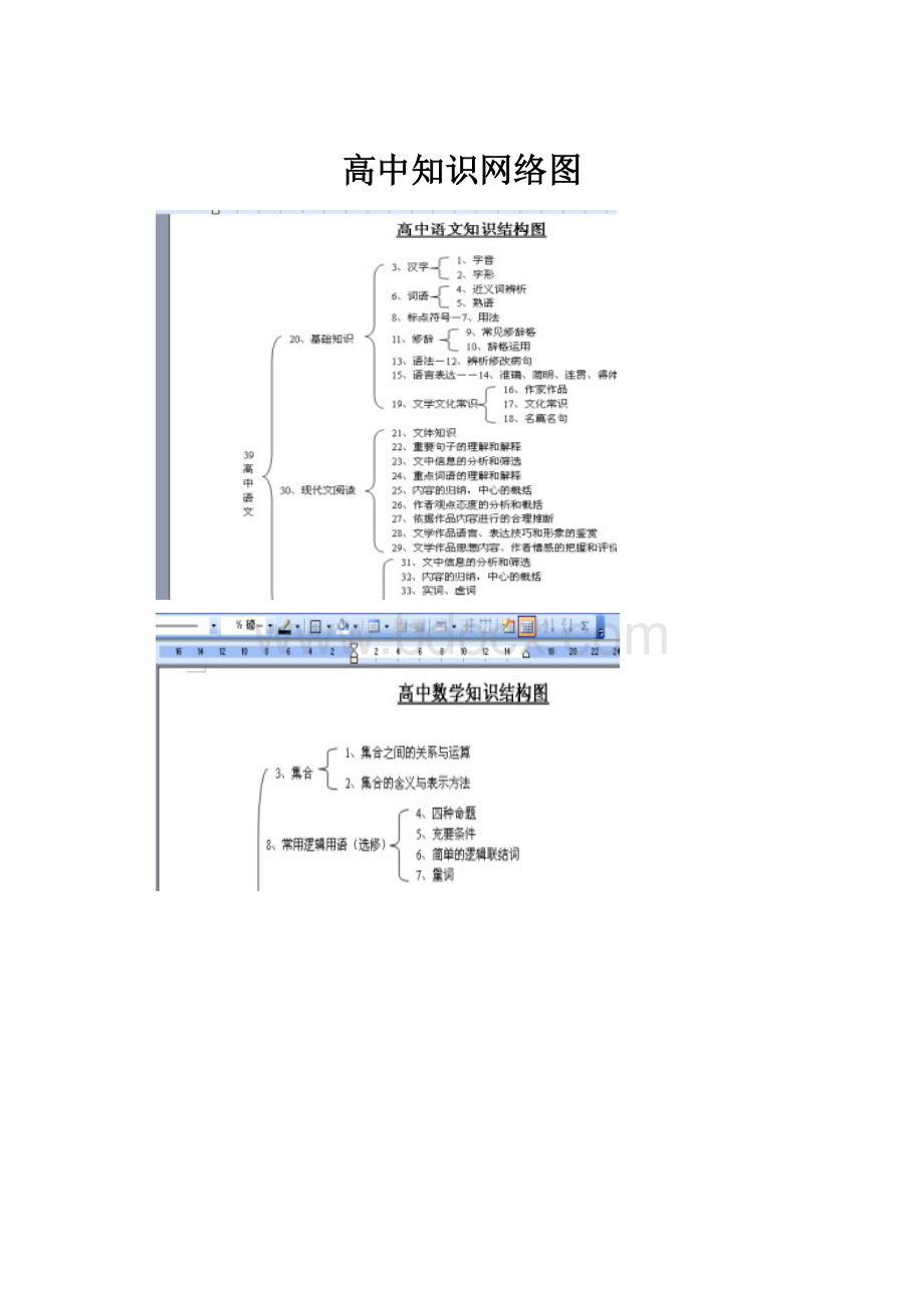 高中知识网络图.docx_第1页