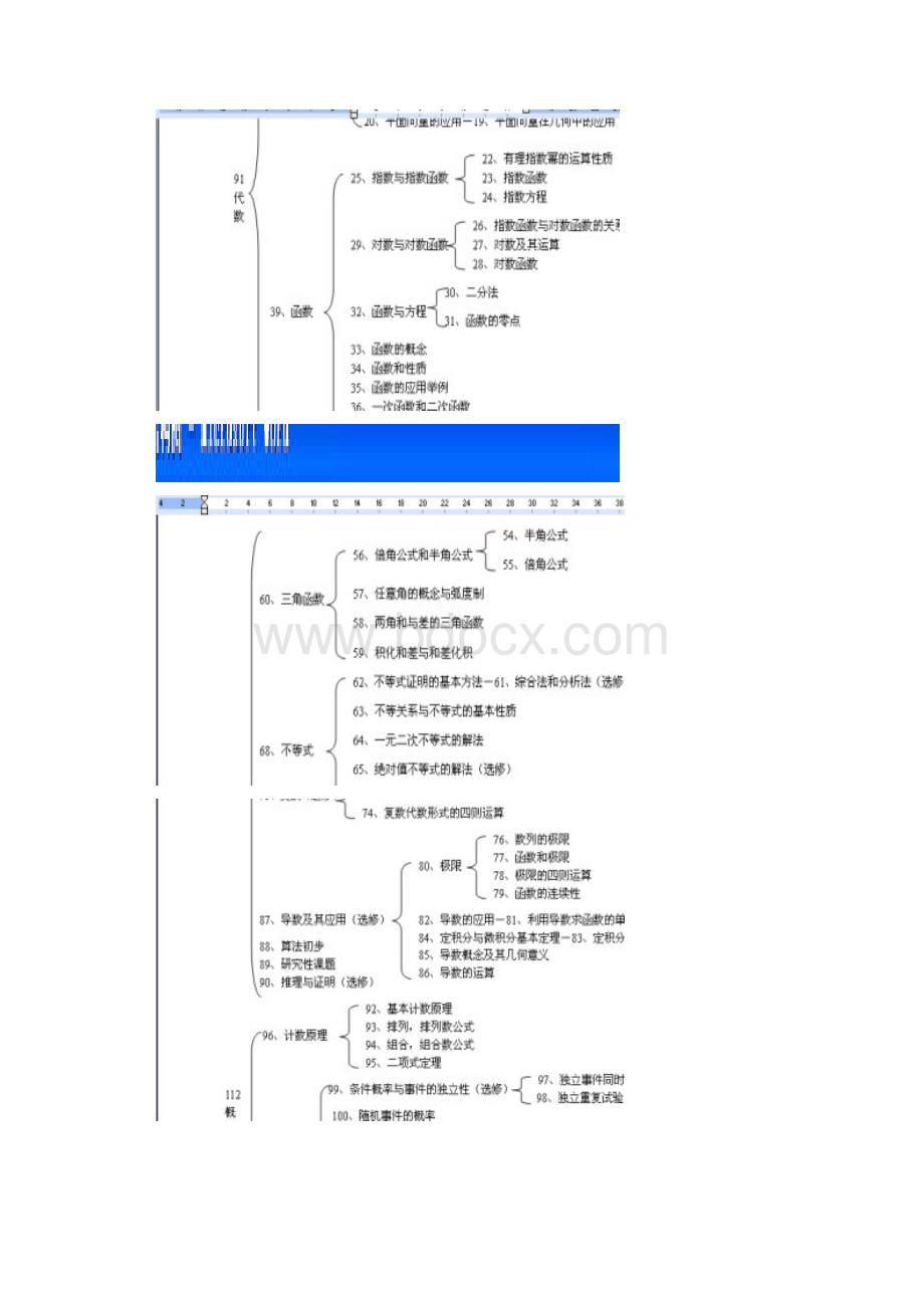 高中知识网络图.docx_第2页