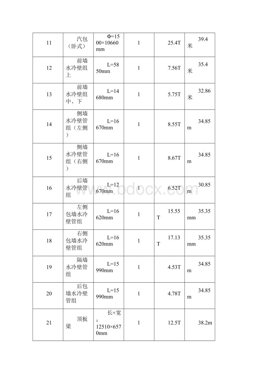 生活垃圾综合处理厂技改升级工程设备安装大件吊装施工方案.docx_第3页