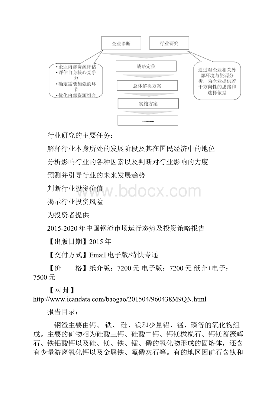 中国钢渣市场运行态势及投资策略报告.docx_第3页