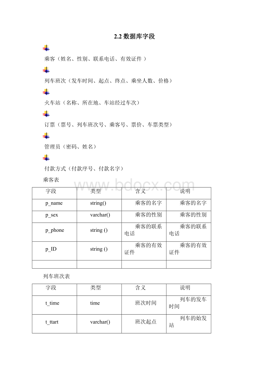 火车票售票管理系统.docx_第3页