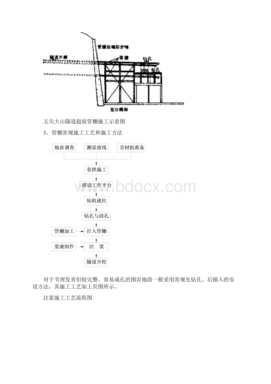 管棚施工工艺流程设计.docx_第2页