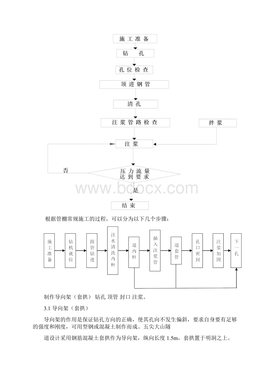 管棚施工工艺流程设计.docx_第3页