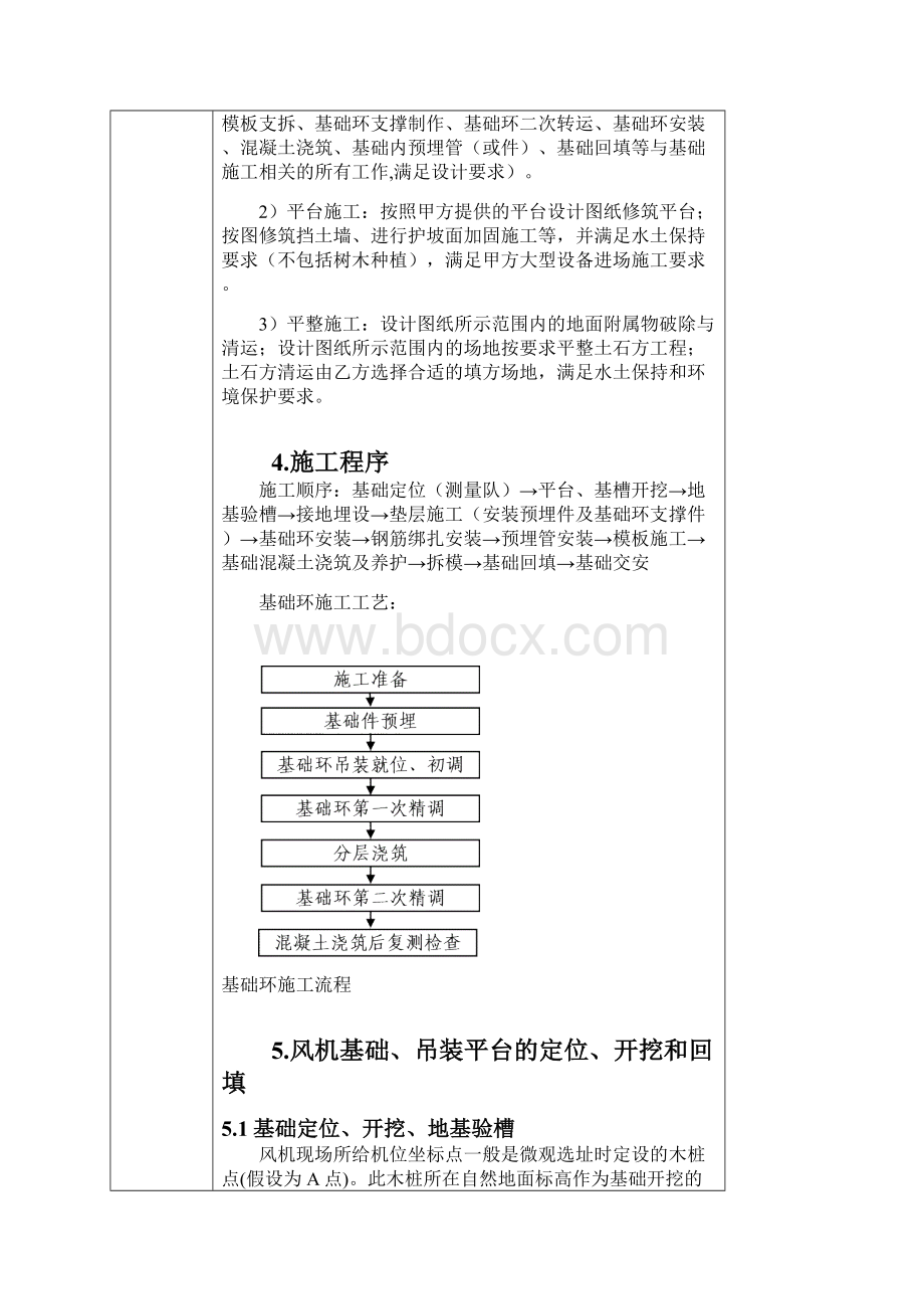 吊装平台风机基础施工方案报审表.docx_第2页