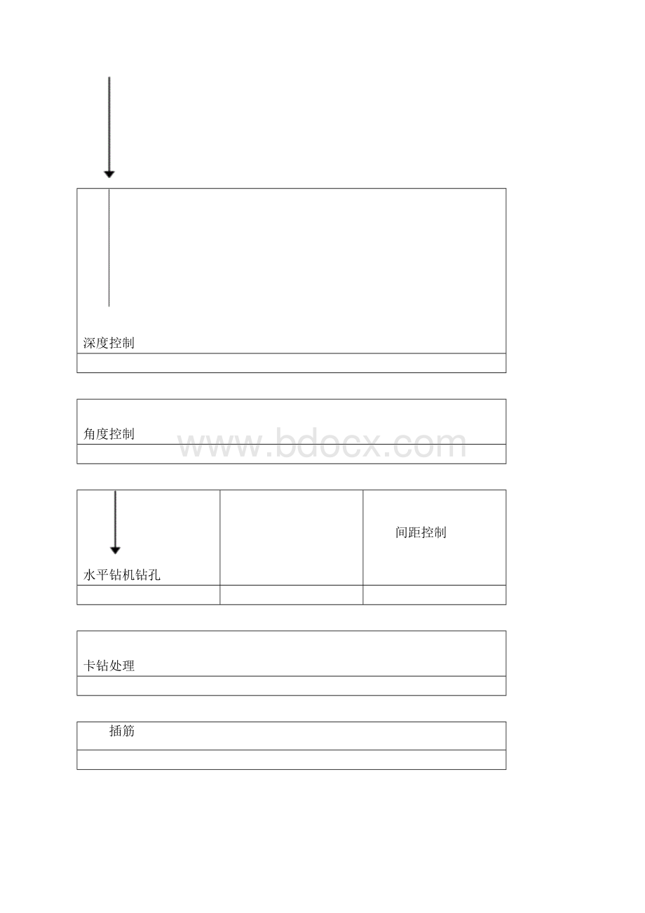 山体边坡支护方案.docx_第3页