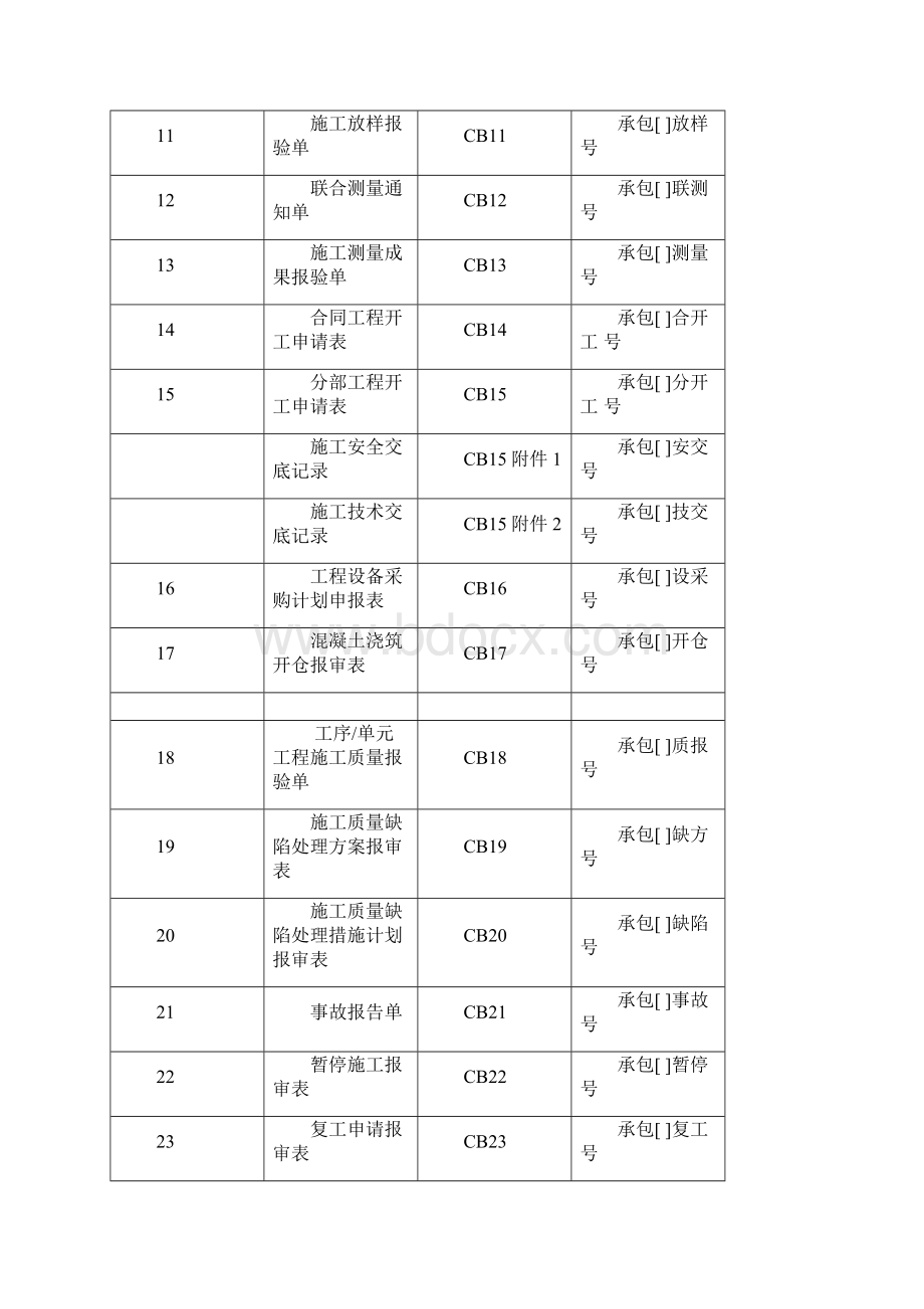 水工监理规范SL288新版表 格 110.docx_第3页