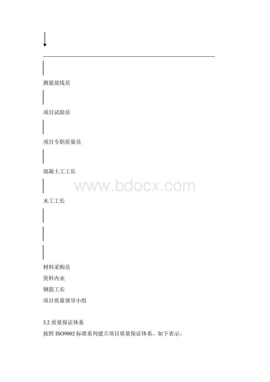 市政施工质量保证措施管线排水道路等Word格式.docx_第3页