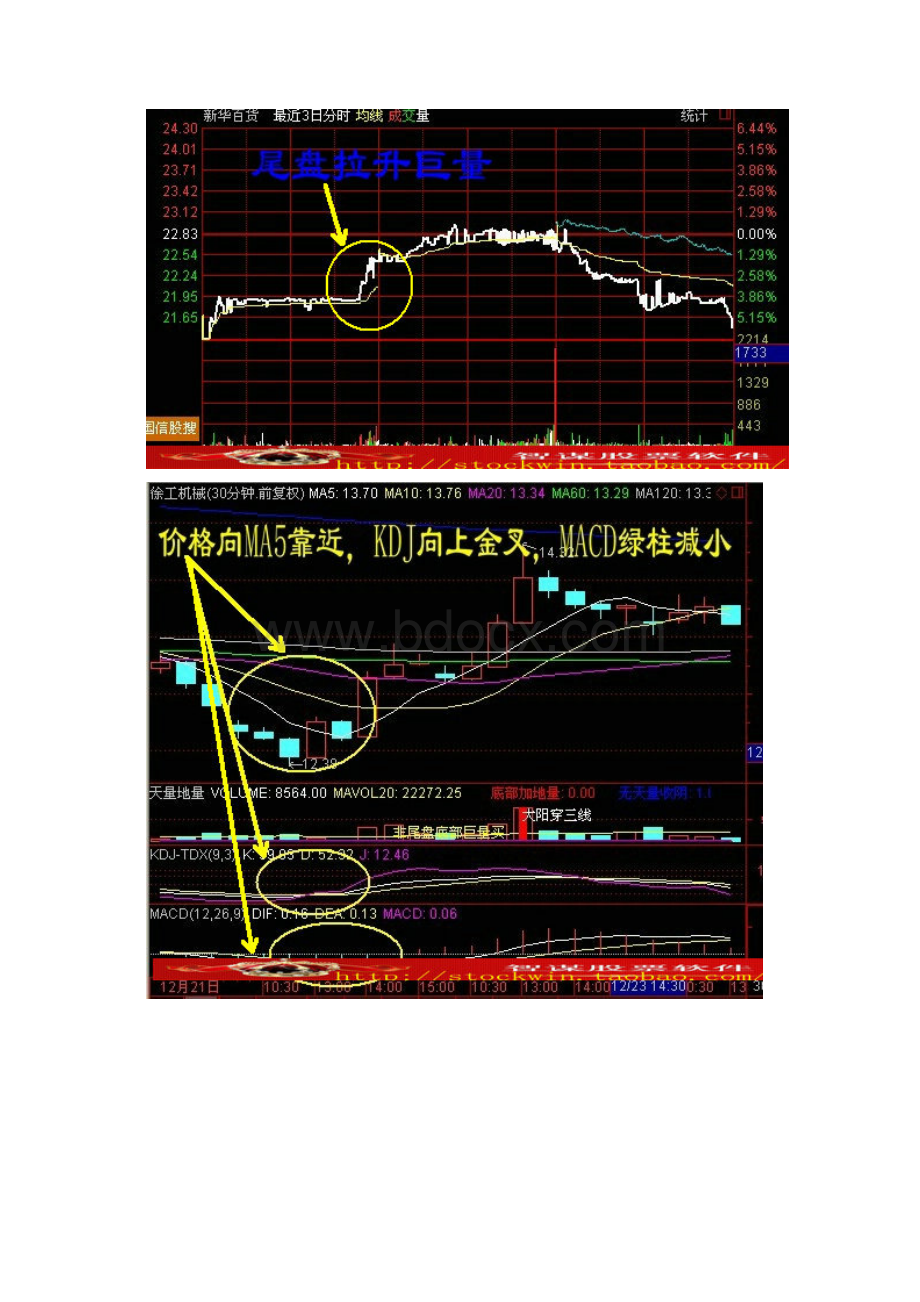 炒股经验总结主力出货抄底逃顶股票公式Word版.docx_第2页