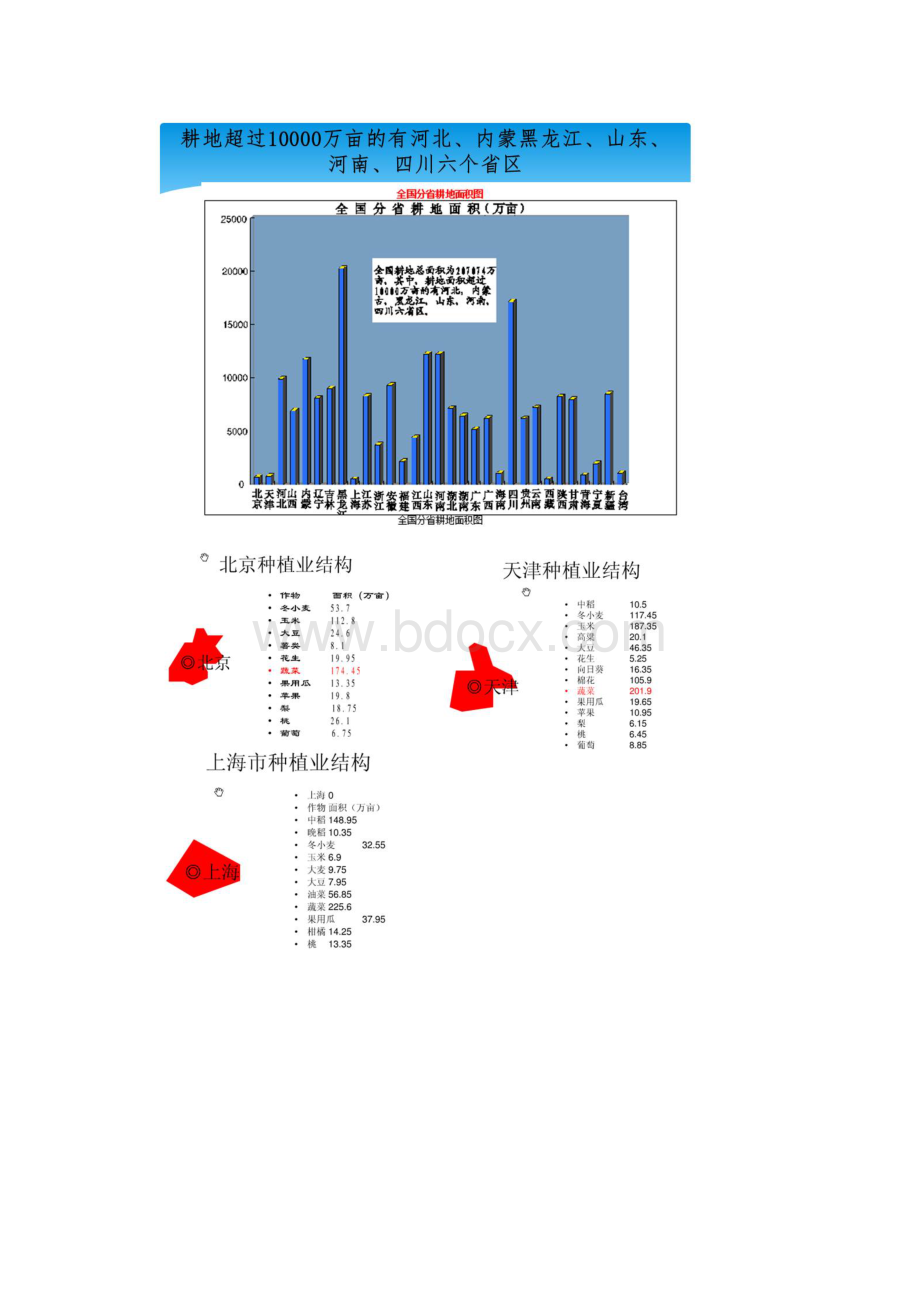 中国各省农作物种植数据Word文档下载推荐.docx_第2页