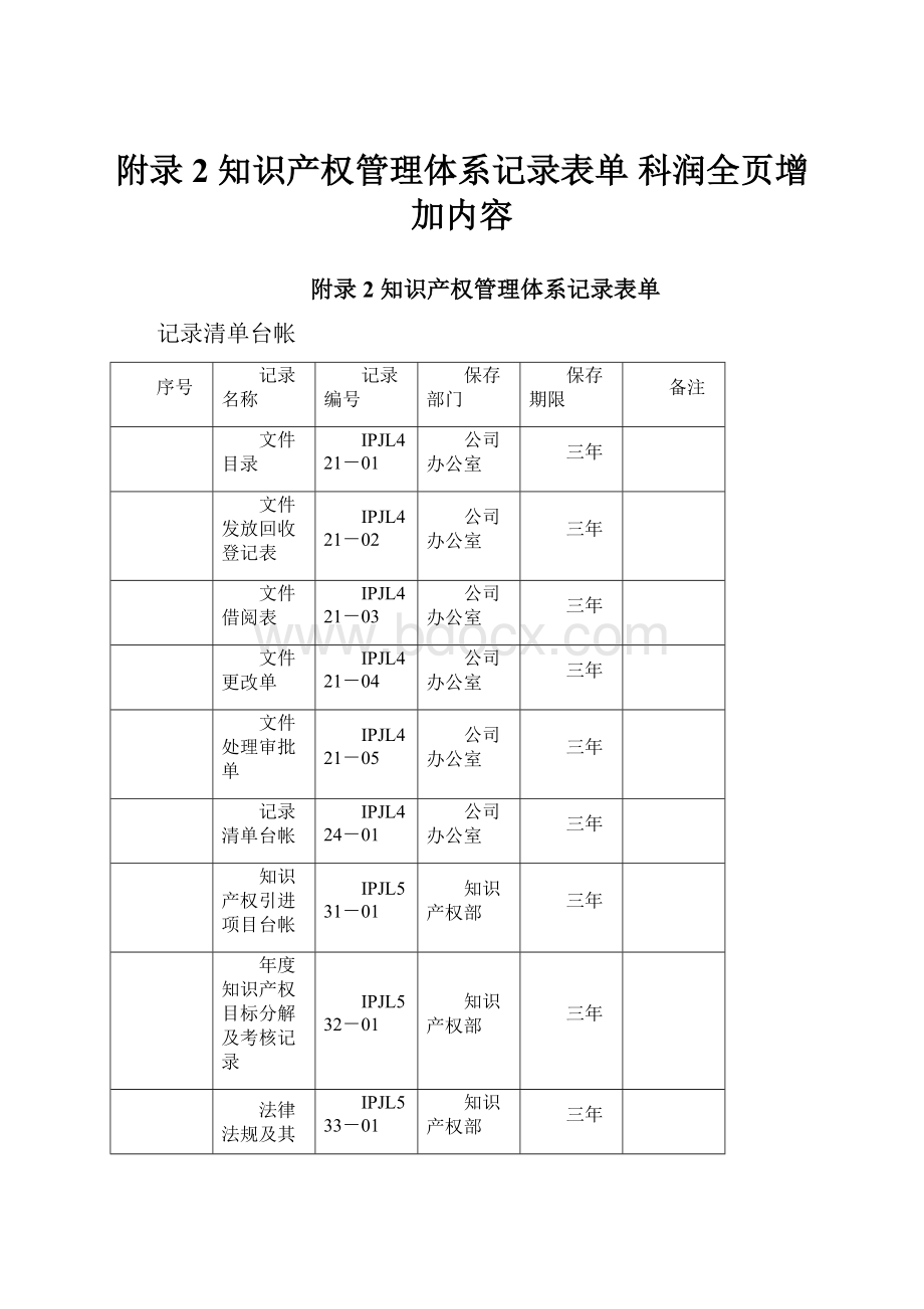 附录2 知识产权管理体系记录表单 科润全页增加内容Word格式.docx_第1页