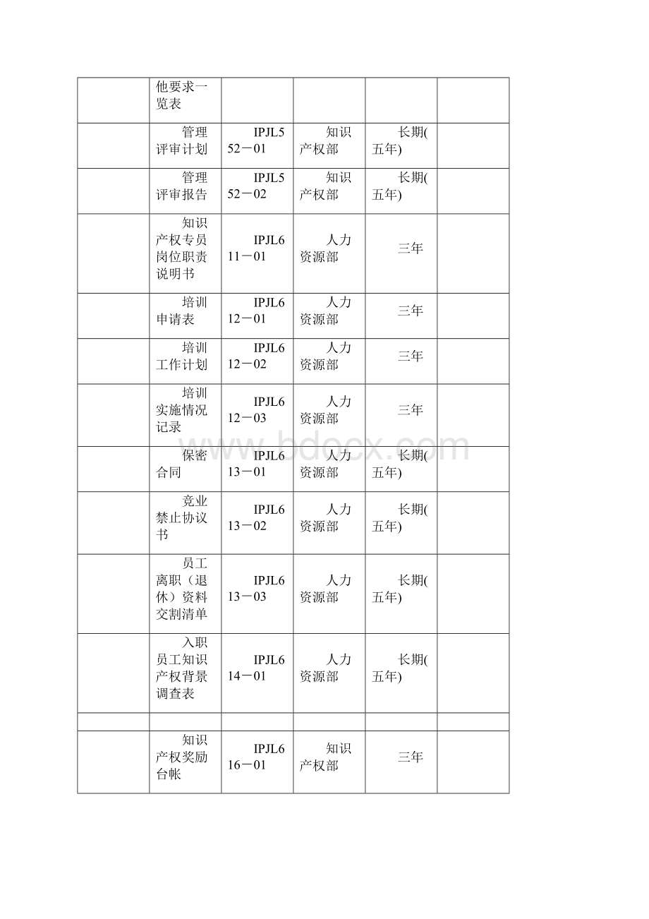 附录2 知识产权管理体系记录表单 科润全页增加内容Word格式.docx_第2页