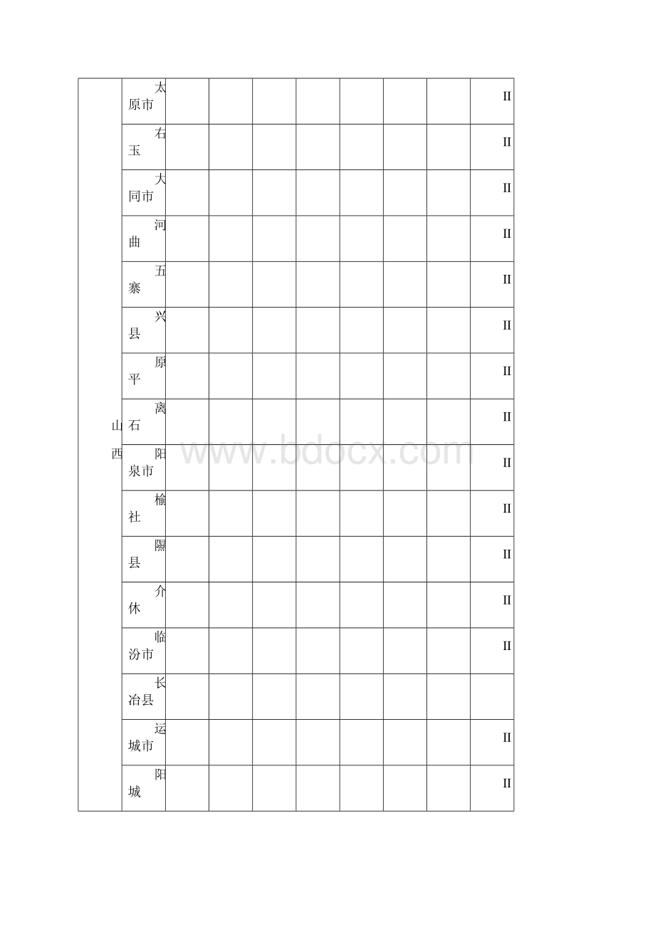 各城市基本风压Word文件下载.docx_第3页