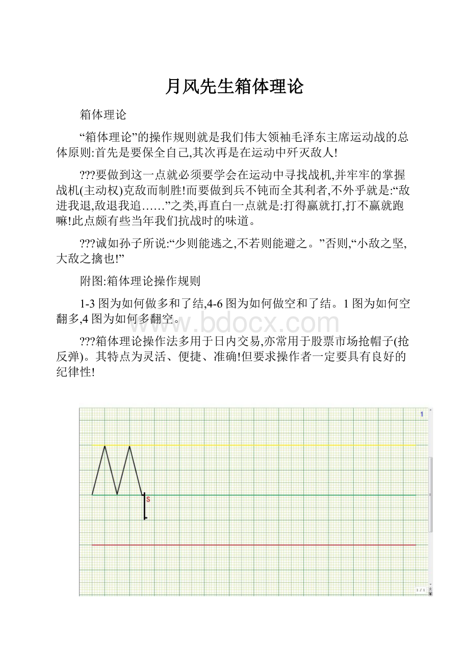 月风先生箱体理论Word格式文档下载.docx