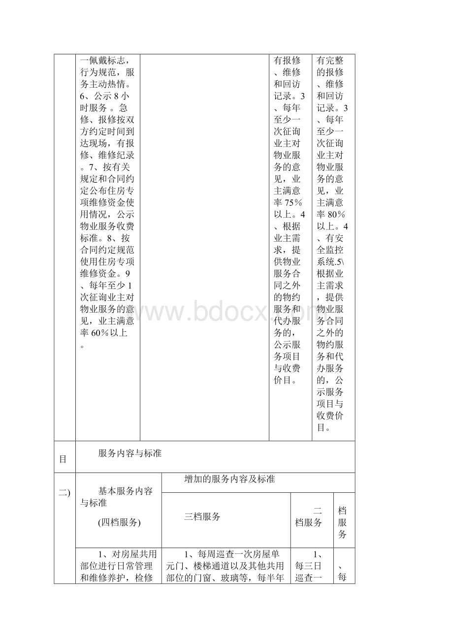 《新疆维吾尔自治区普通住宅物业管理服务等级标准》试行新建房4号技巧.docx_第2页