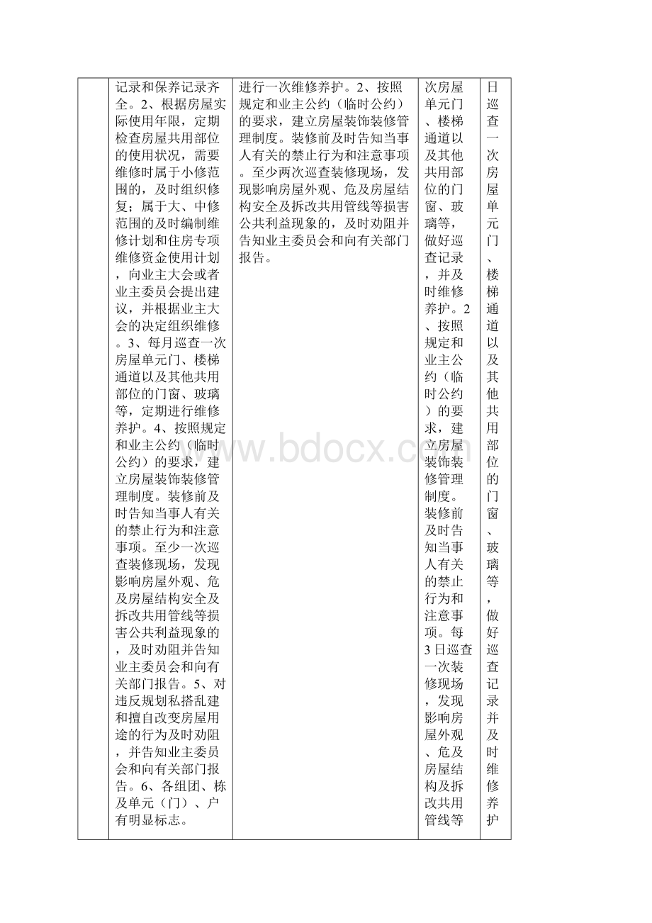 《新疆维吾尔自治区普通住宅物业管理服务等级标准》试行新建房4号技巧.docx_第3页