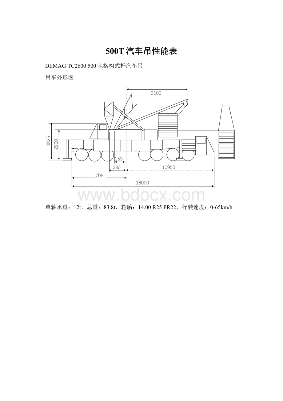 500T汽车吊性能表.docx