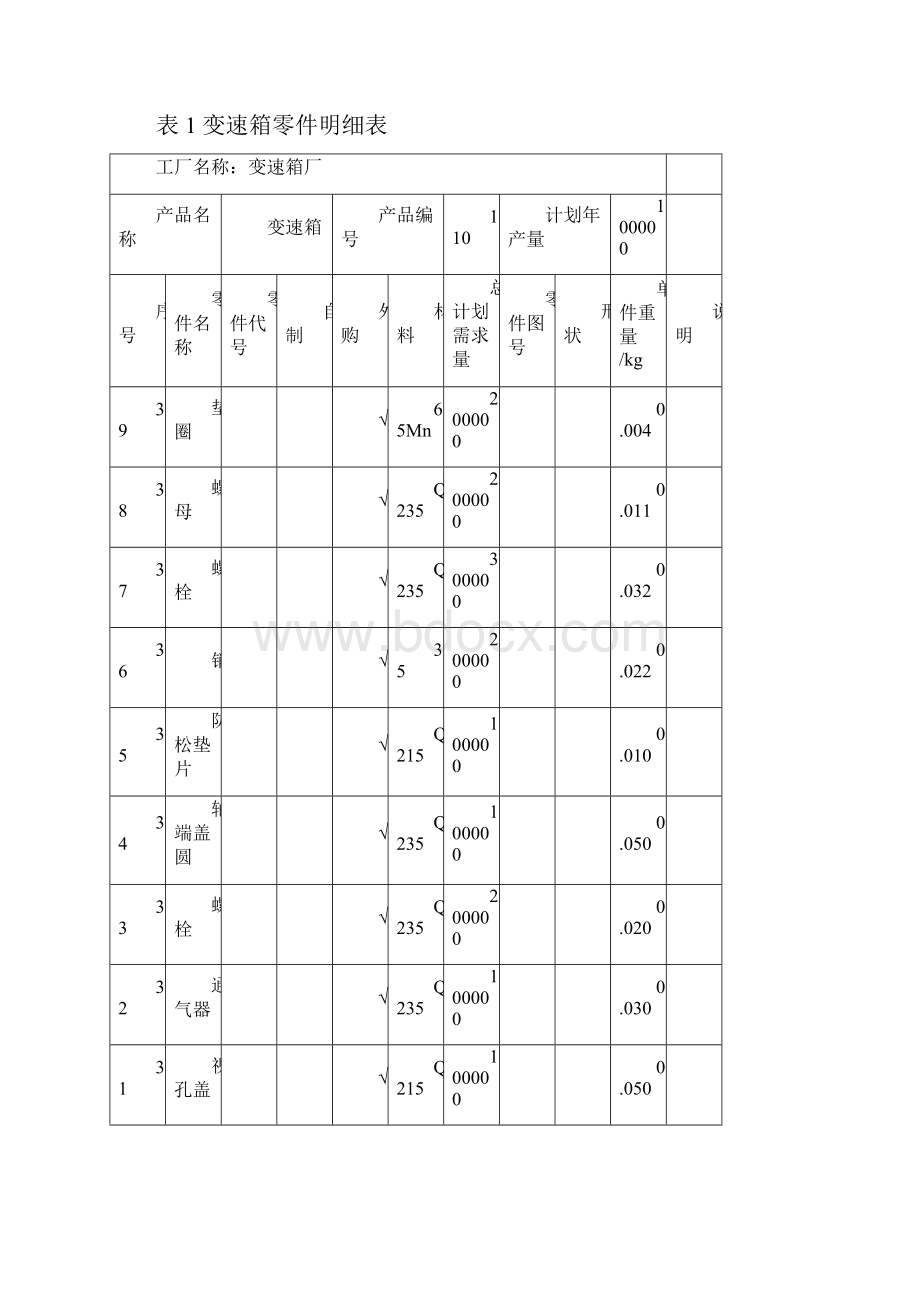 某变速箱厂总平面设施布置设计.docx_第3页