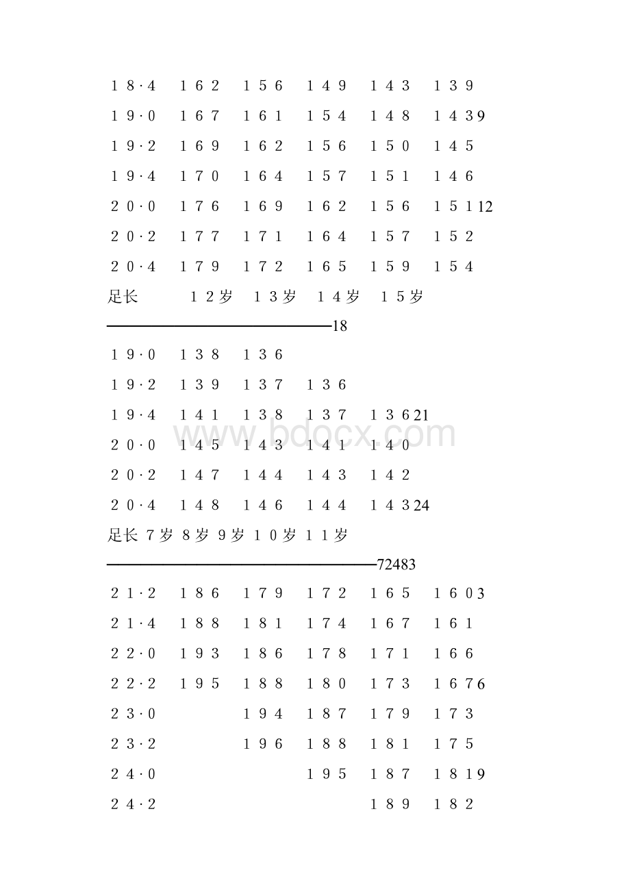 脚的大小与孩子身高的关系.docx_第2页