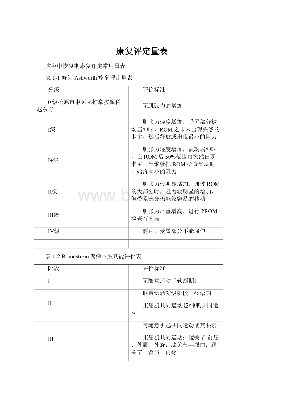 康复评定量表Word文档下载推荐.docx_第1页