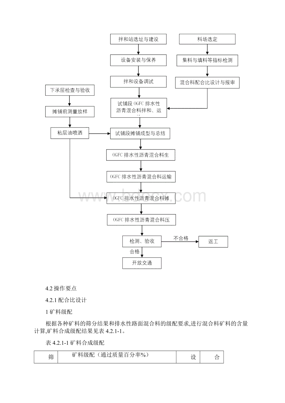 OGFC排水性沥青混合料路面施工工法.docx_第2页