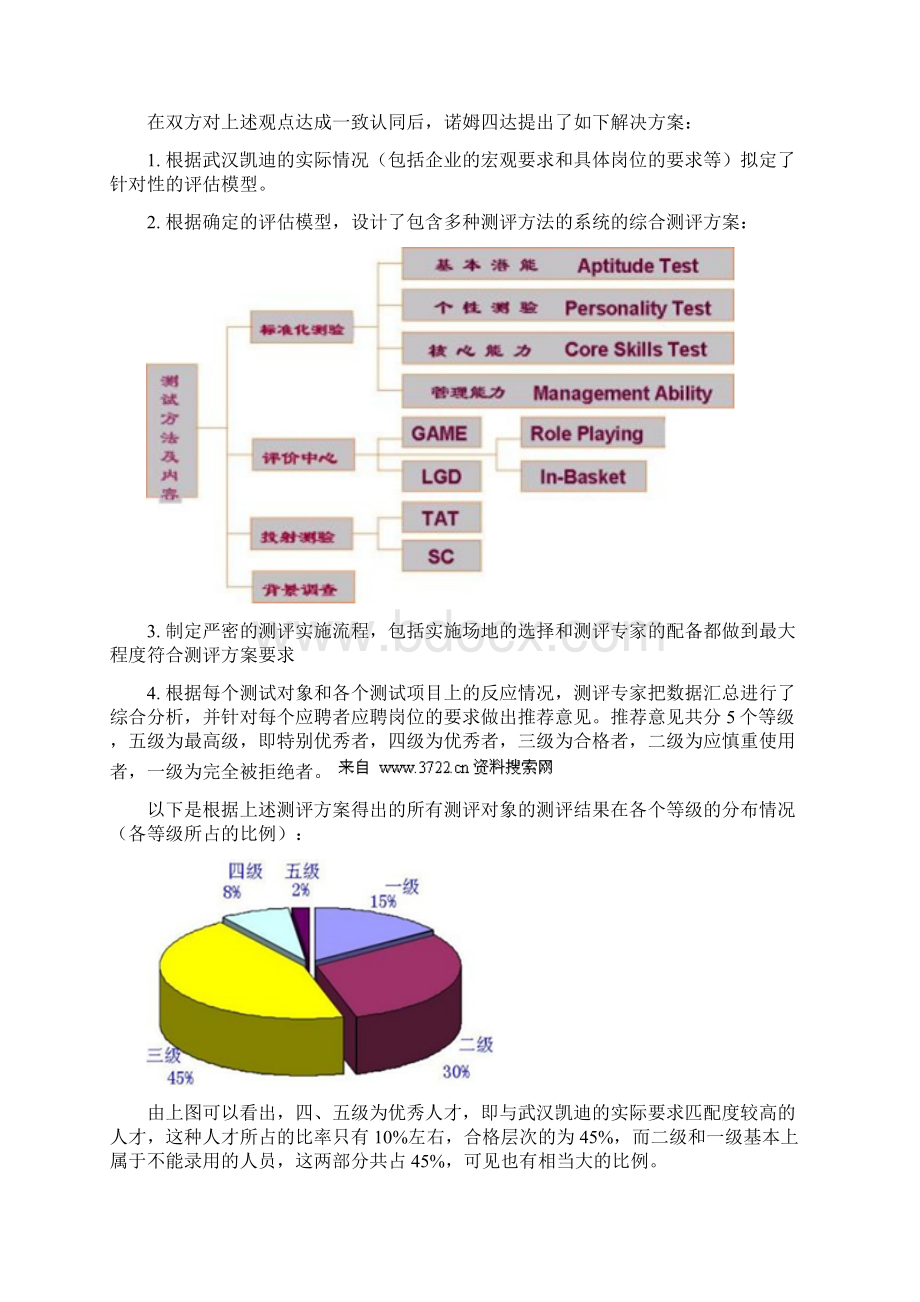 人才测评系统实战案例集.docx_第3页