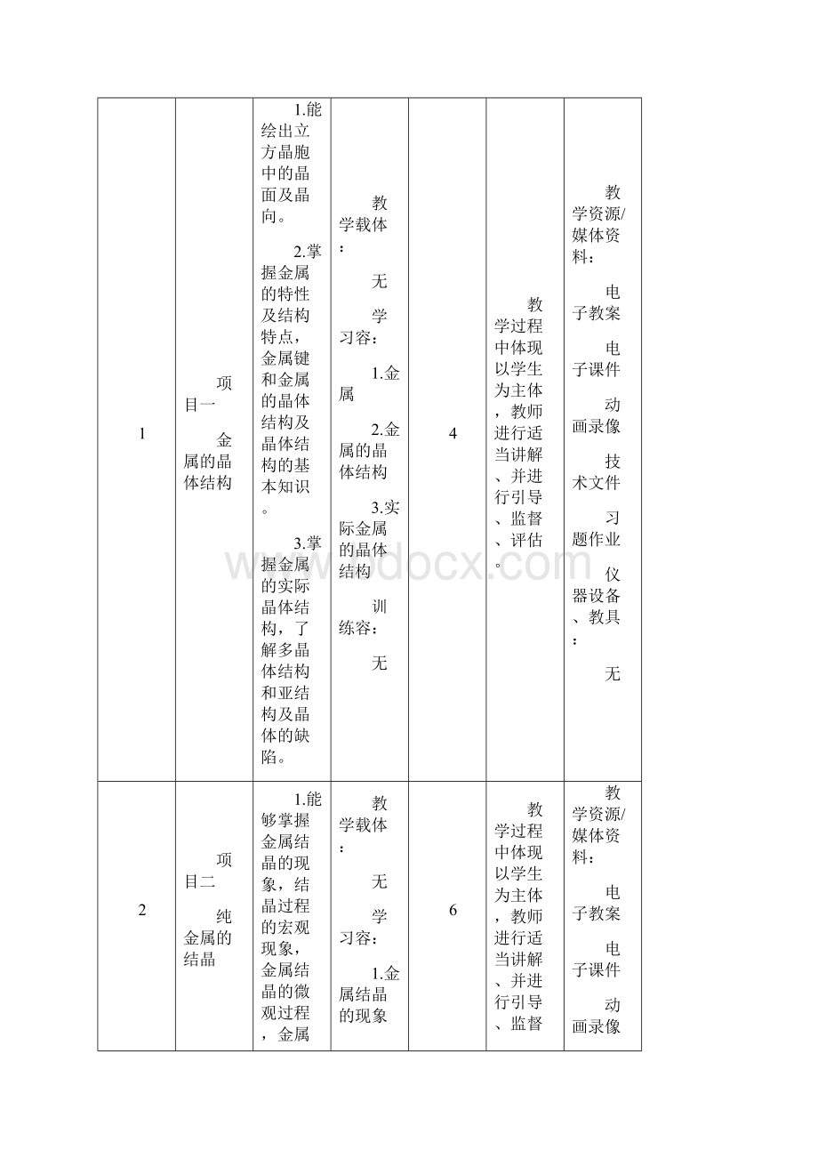 金属材料与热处理课程标准.docx_第3页