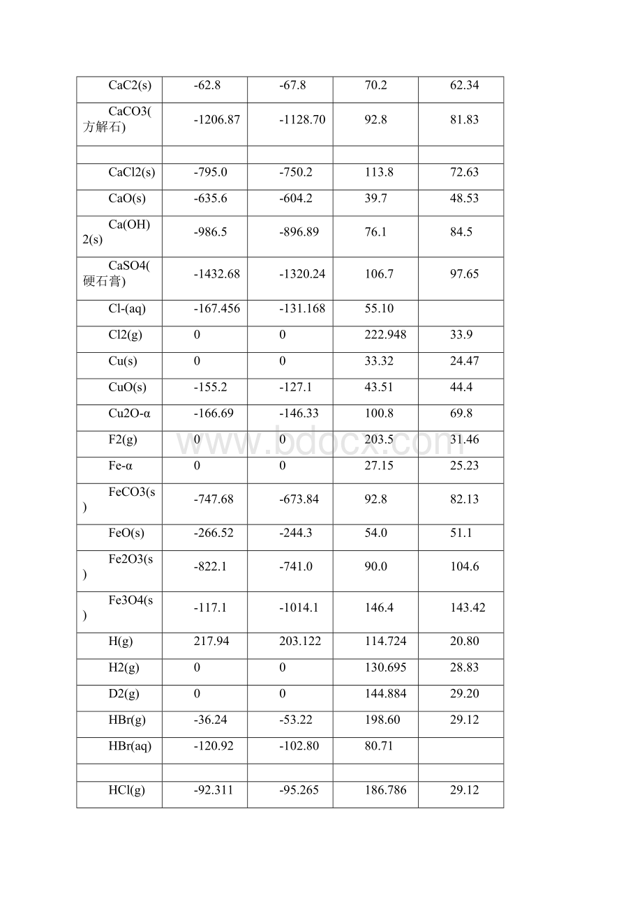 完整版附录Ⅵ物质的标准摩尔生成焓标准摩尔生成吉Word格式文档下载.docx_第2页