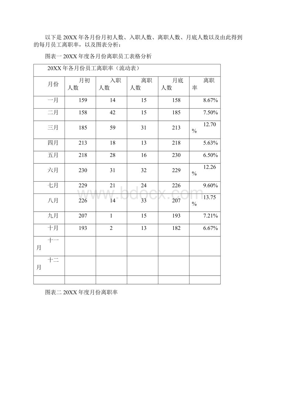 员工流失率分析两篇.docx_第2页