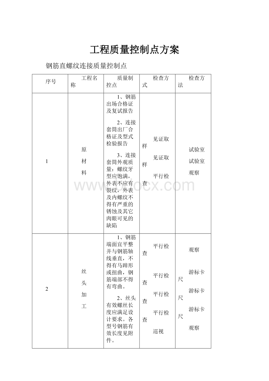 工程质量控制点方案Word格式.docx