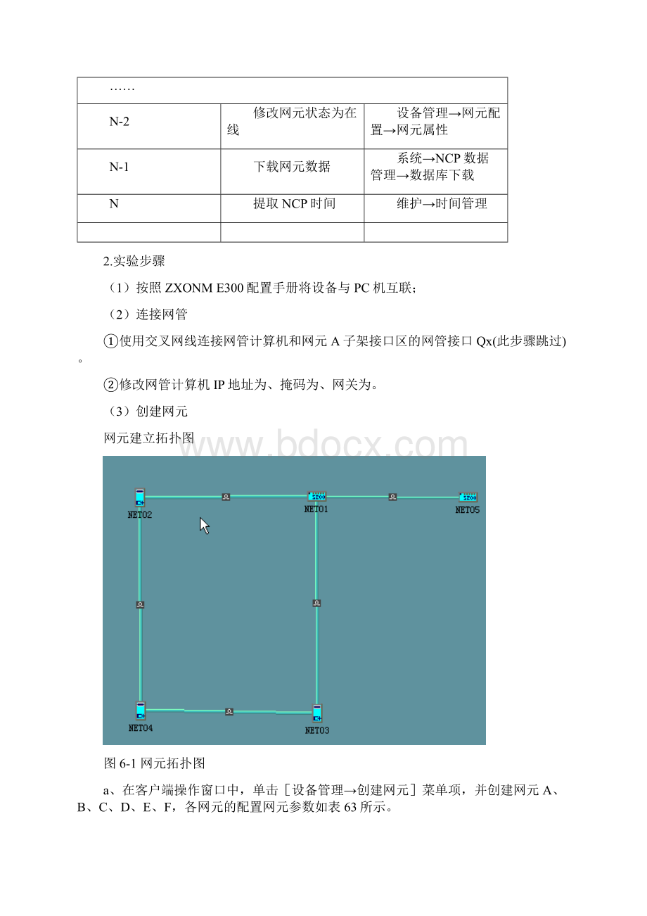 SDH试验网元安装配置以太网配置.docx_第2页