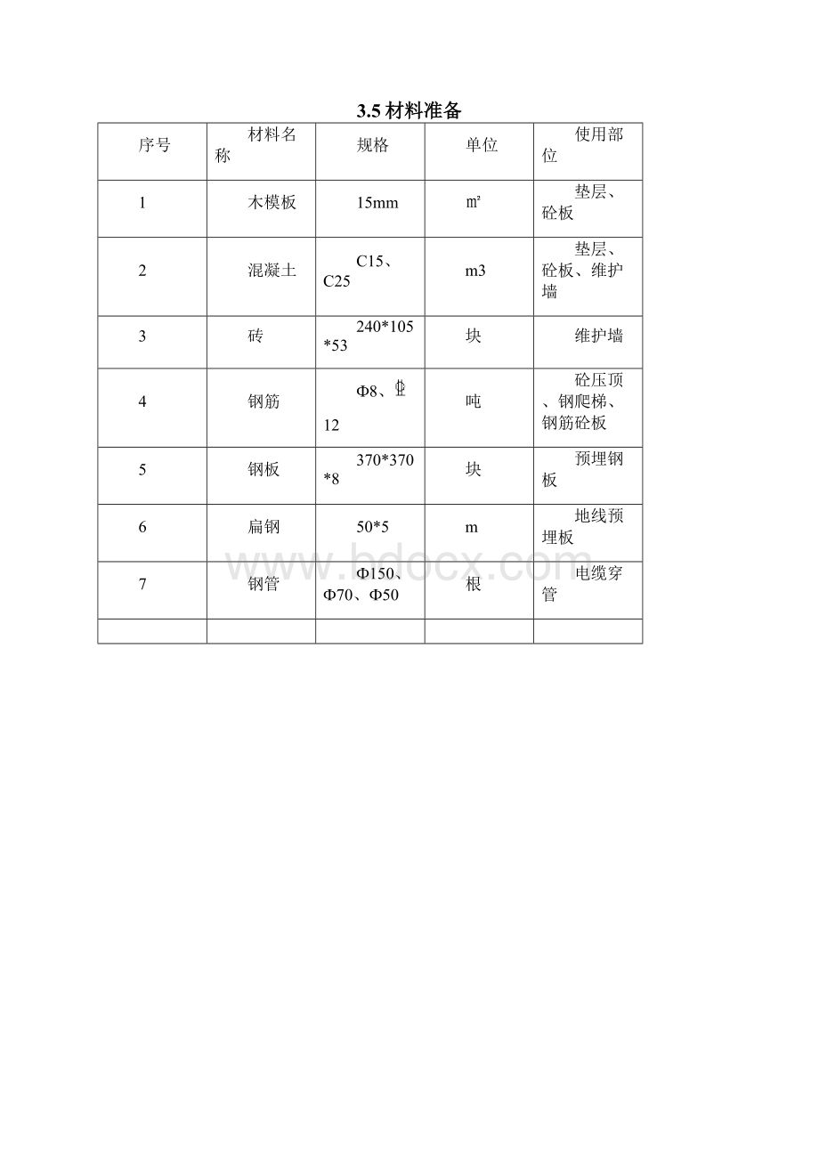 箱变基础专项工程施工设计方案Word文档下载推荐.docx_第3页