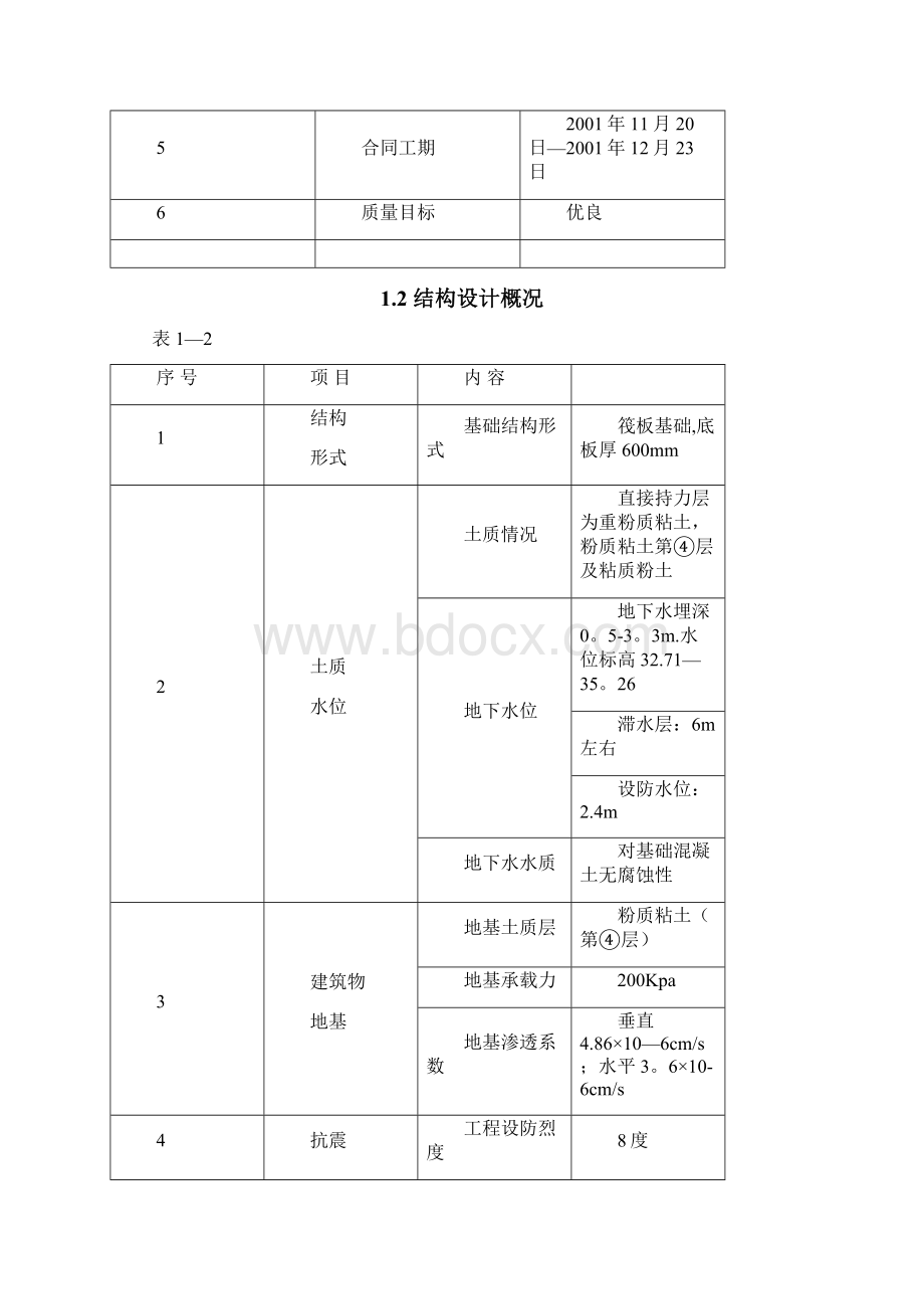 东风小区CFG工程桩设计及施工方案Word文档下载推荐.docx_第2页