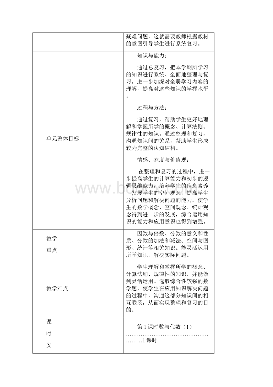 新人教版五年级数学下册教案完整版.docx_第2页