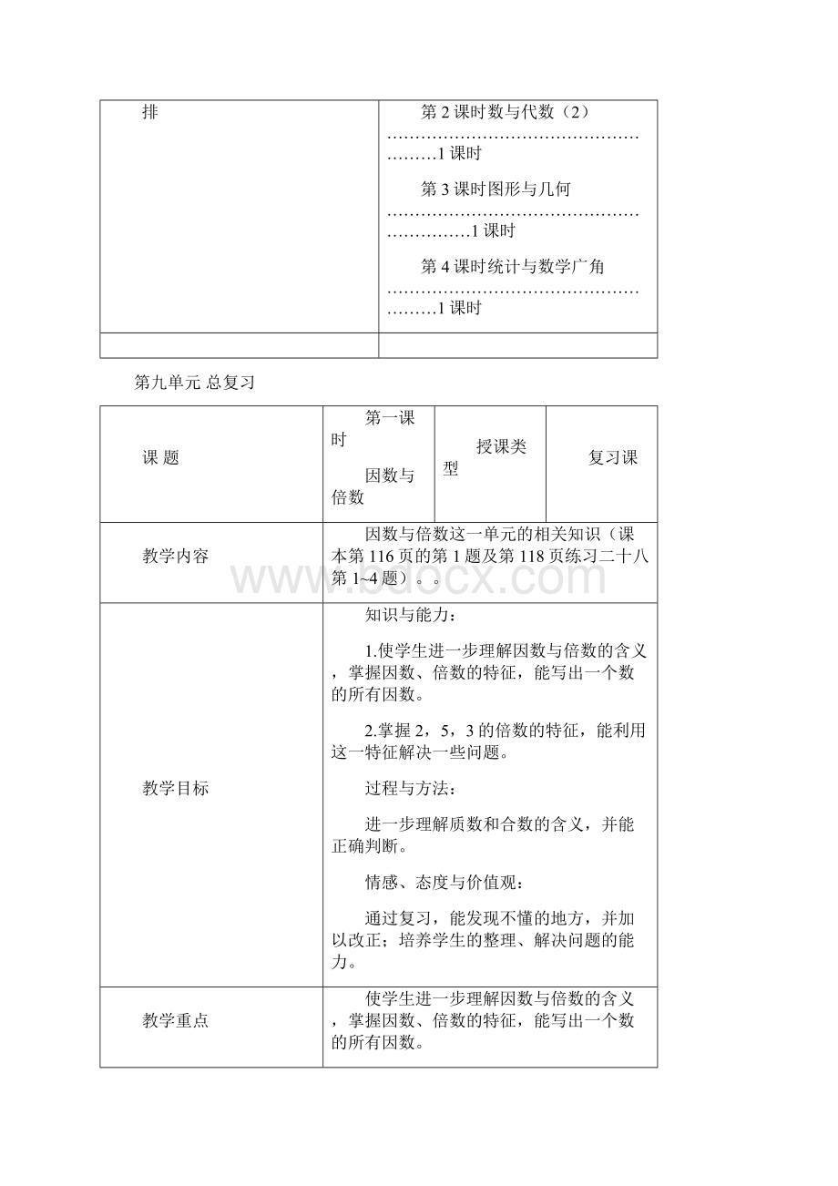 新人教版五年级数学下册教案完整版.docx_第3页