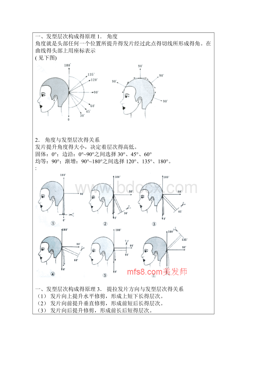 剪发基础知识.docx_第3页