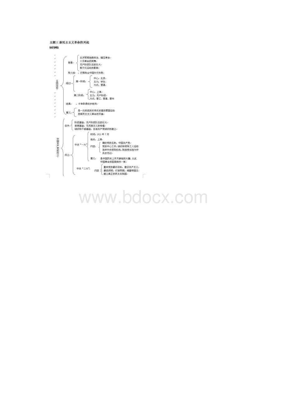 初中历史知识点框架图.docx_第3页