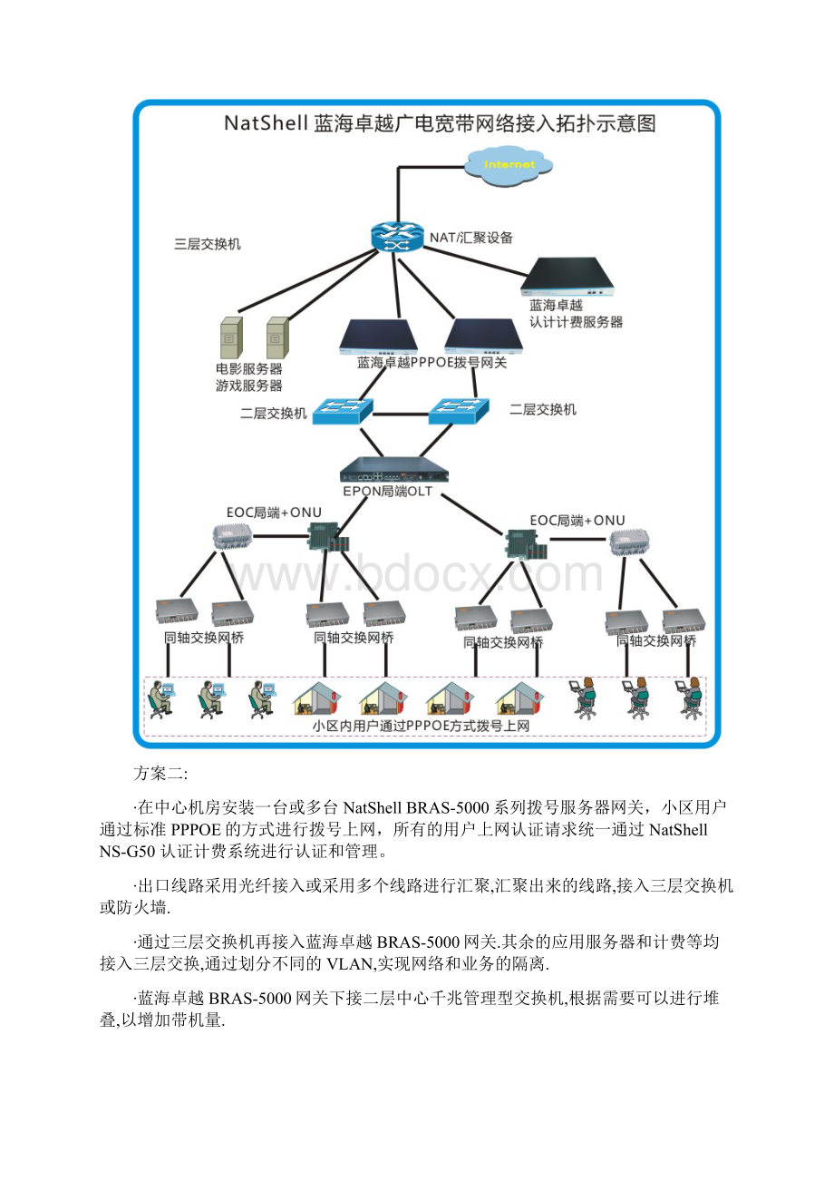 广电宽带网络需求分析及解决方案.docx_第3页