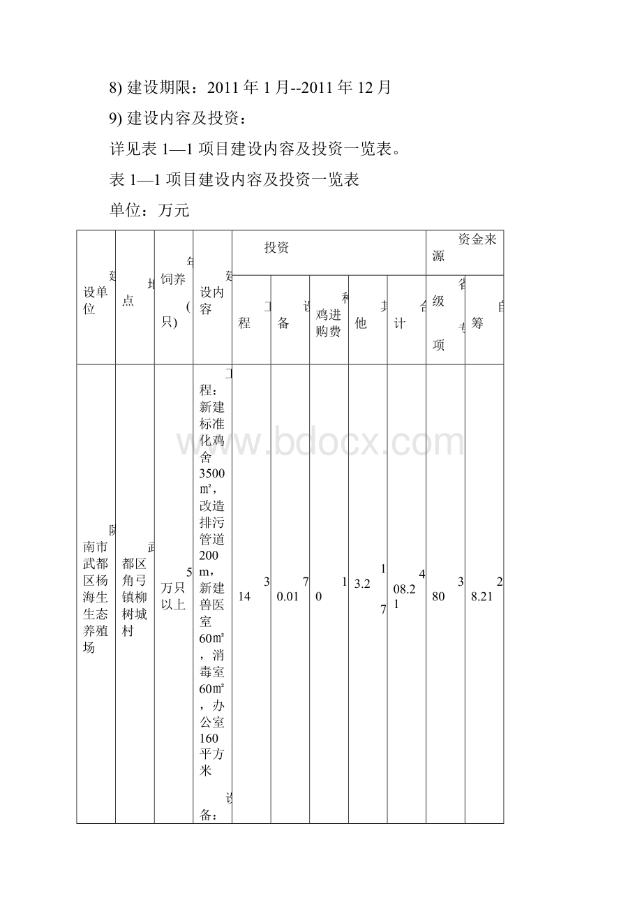 陇南市武都区杨海生态鸡养殖可行性研究报告.docx_第2页