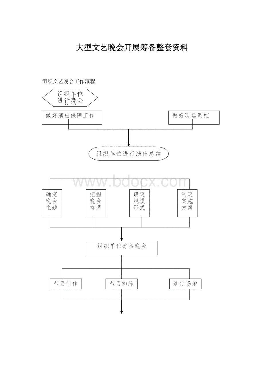 大型文艺晚会开展筹备整套资料.docx