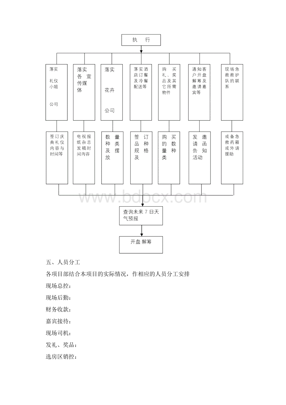 开盘活动方案.docx_第2页