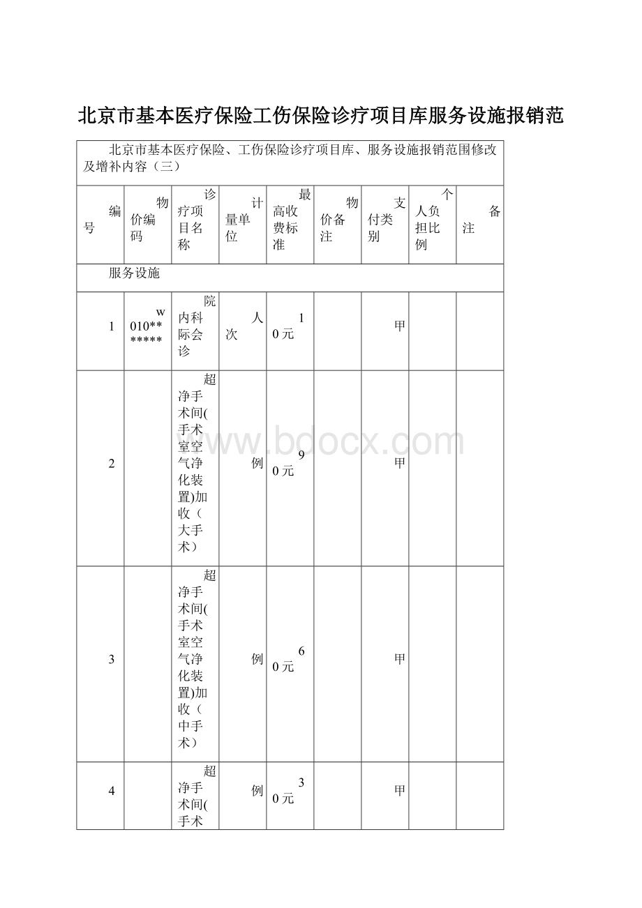 北京市基本医疗保险工伤保险诊疗项目库服务设施报销范Word文档格式.docx_第1页